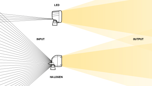 Iluminación de gran eficiencia energética para su vehículo agrícola, con la tecnología LED de HELLA.