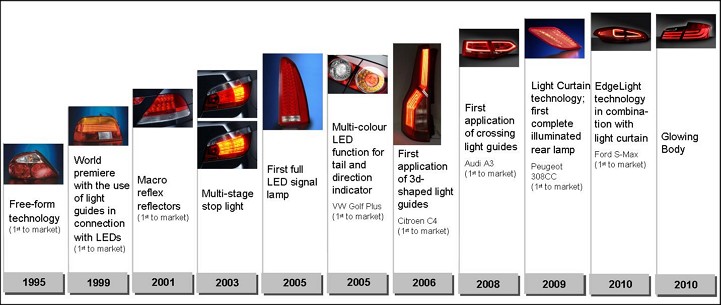 Multifunctional Lamp Milestones