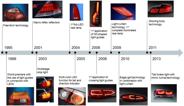 Multi-function Lamps milestones