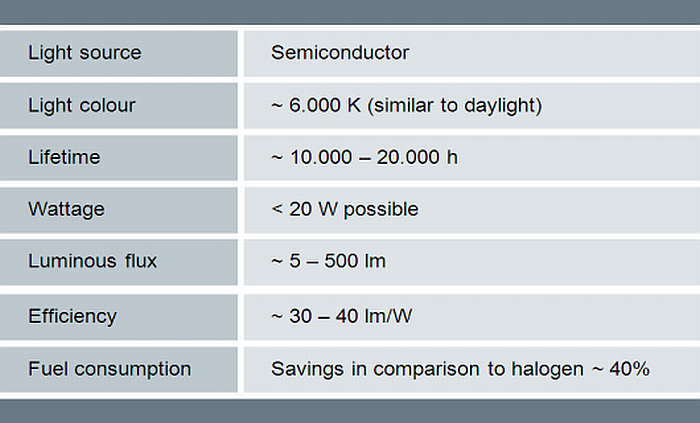 LED に関する技術情報