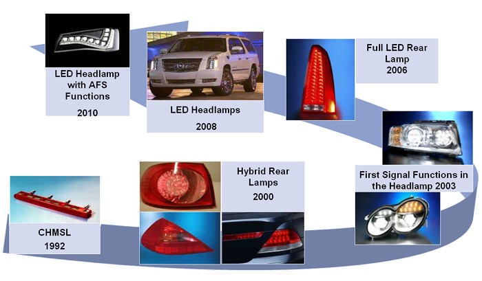 Prednosti in lastnosti LED