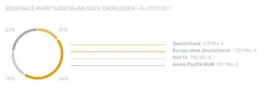 grafik_absatzregionen_de