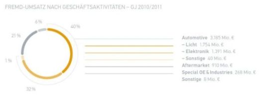 grafik_geschaeftsfelder_de