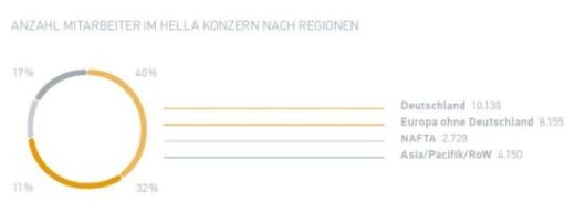 grafik_mitarbeiter_de