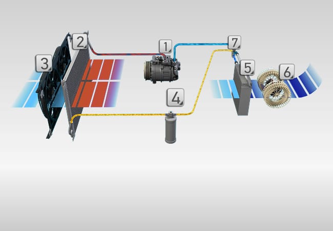 Kfz-Klimaanlage: Funktion, Prüfen, Reparieren