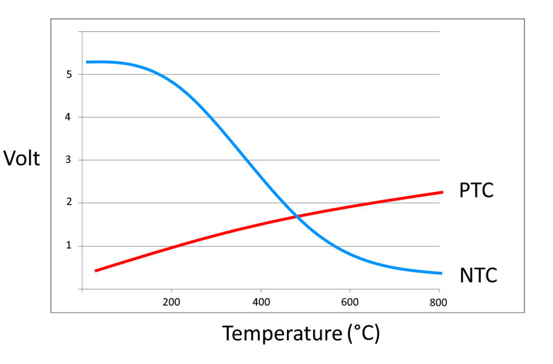 Capteur température gaz échappement neuf équivalent à 1618LW 1618LS 