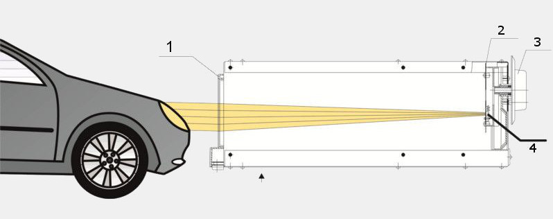 Cómo restablecer la intensidad de los faros delanteros ➤ AUTODOC BLOG