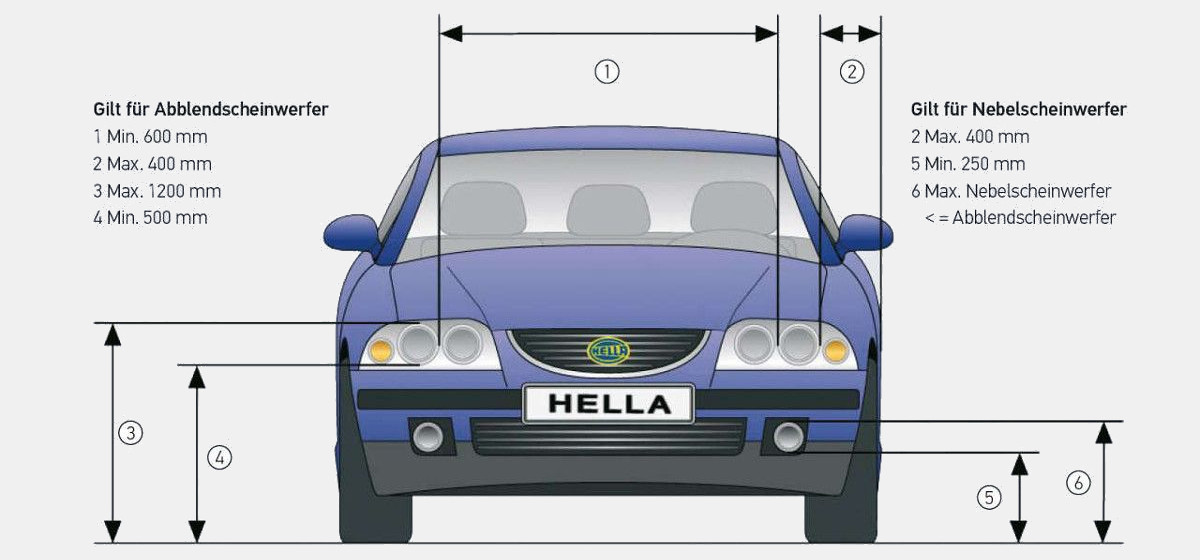 Licht am Auto: Funktion, Vorschriften, HU, Bußgelder - AUTO BILD