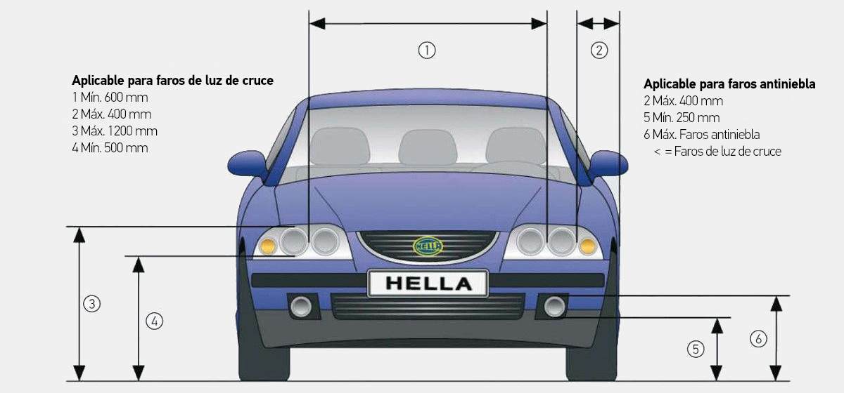 7 Tipos de luces del coche - Descubre cómo son y cuándo utilizarlas