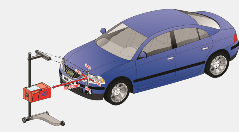 Ustawianie Świateł Samochodowych – Instrukcja | Hella