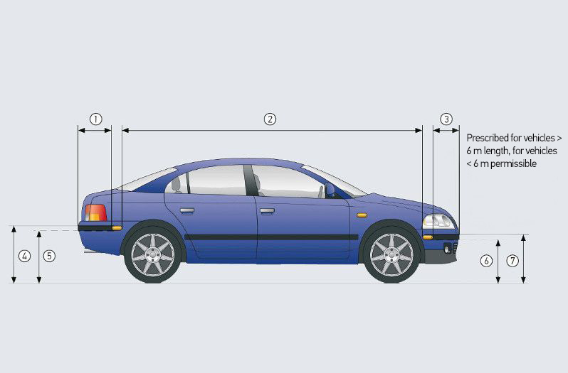 Car indicators & signal lights: regulations, tests | | HELLA
