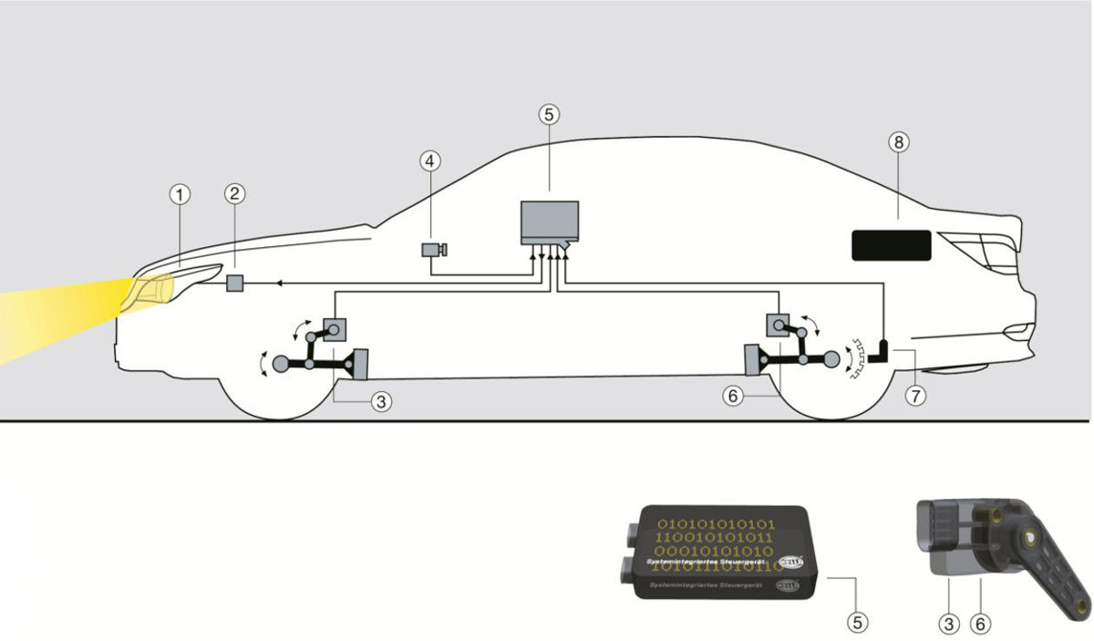 Sensor Xenon Leuchtweitenregulierung