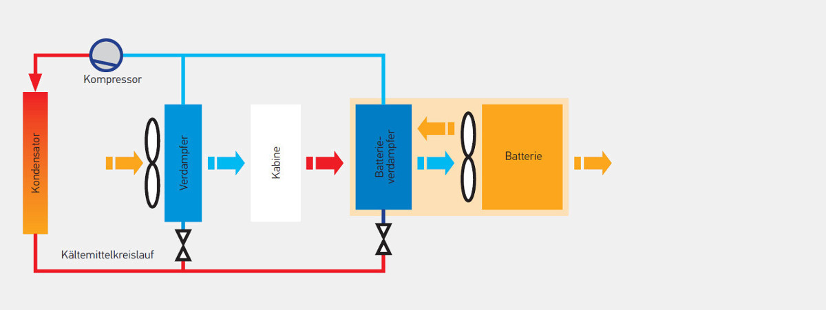 Thermo-Management für E-Car-Batterien durch Vakuum-Isolierung