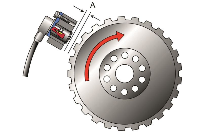 Check and change ABS and wheel speed sensors