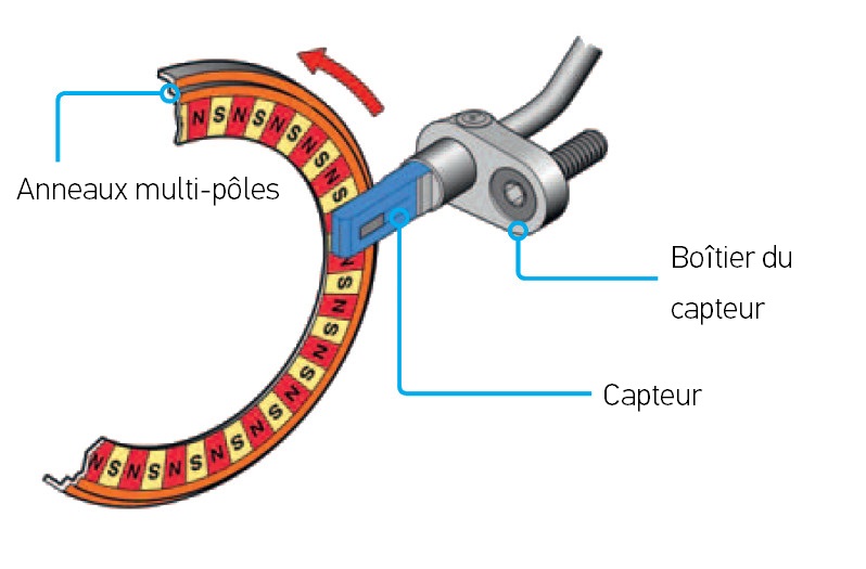 Capteur ABS vitesse de roue - Contrôle et dépannage