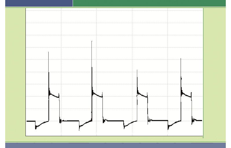 Coil Resistance Chart