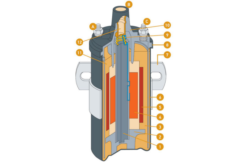 Comment changer la bobine d'allumage d'une tronçonneuse thermique
