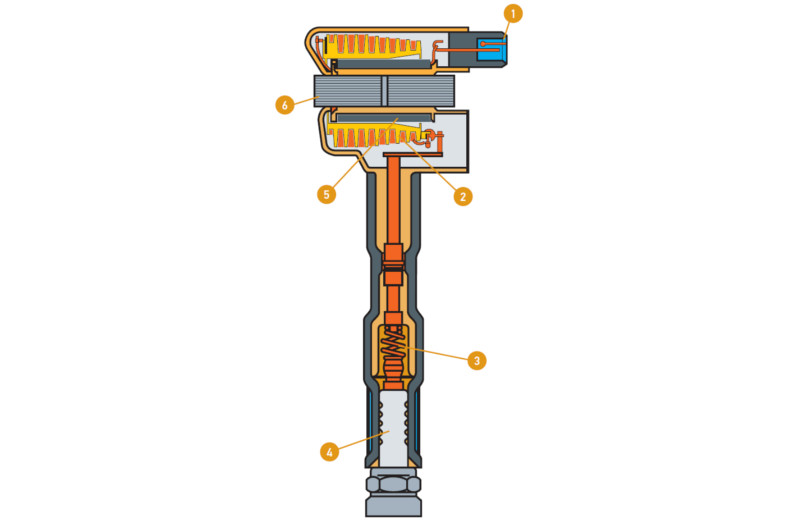 Ignition Coil Resistance Chart