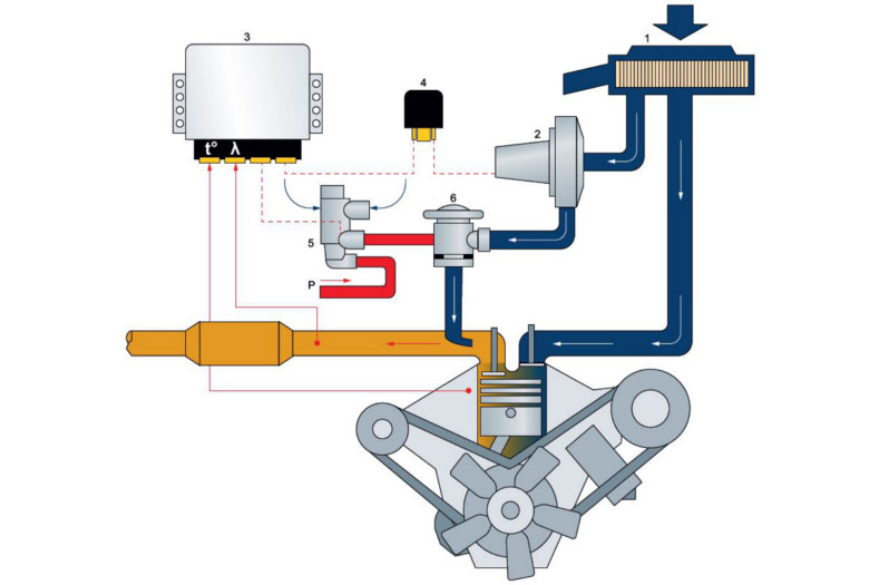 Soupape de commande de régulateur de pression de pompe à carburant  accessoire pratique de soupape d'aspiration de pompe à carburant, Système  De