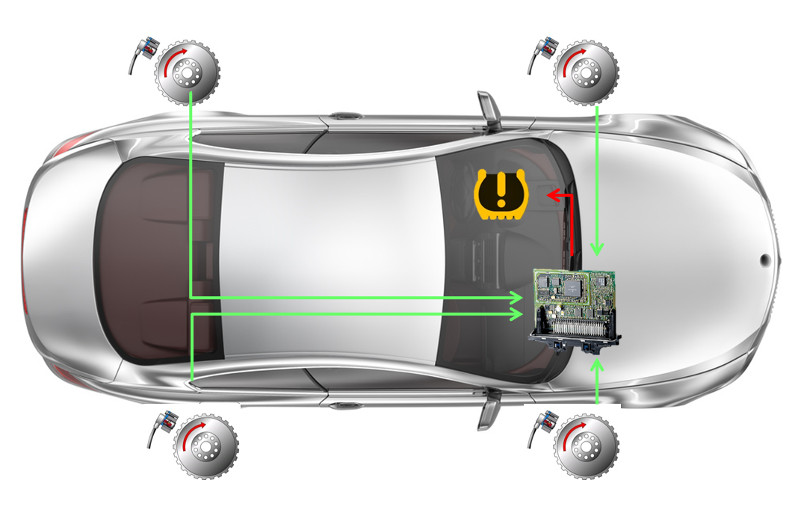 sensore di monitoraggio della pressione dei pneumatici per auto Aramox Sensore di pressione dei pneumatici 4 pezzi 52933-C1100 