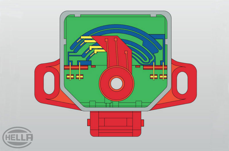 Drosselklappenpotentiometer - Funktion & Fehlersuche