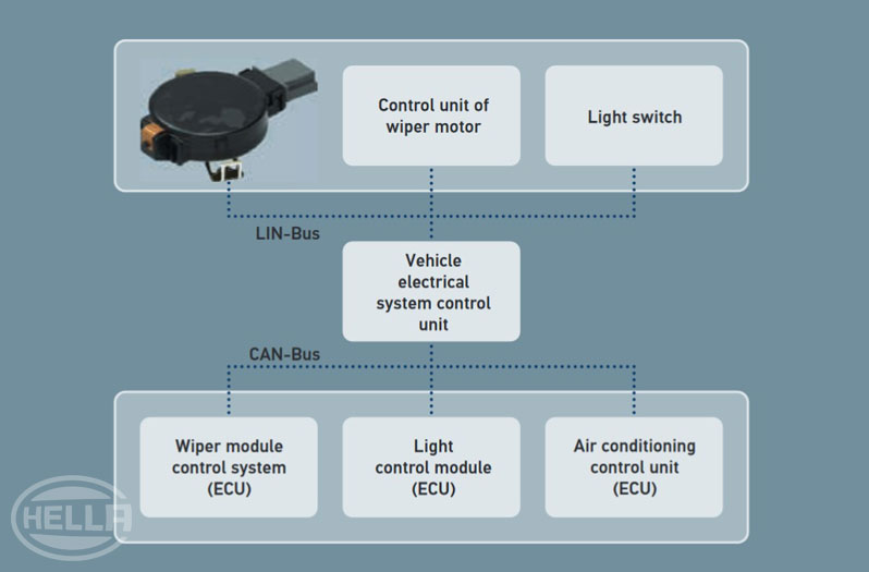 Light Sensors Hella 012008711 Rain Sensor Rain- 