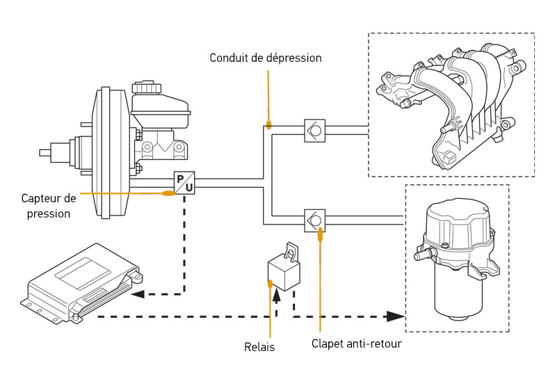 Pompe à essence électrique + régulateur de pression + kit de fixation et  raccordement