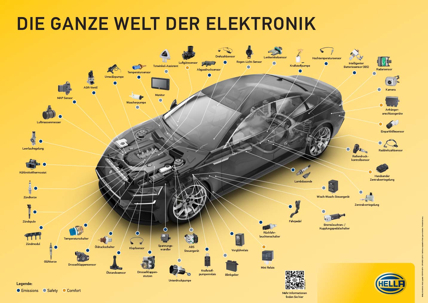 https://www.hella.com/techworld/assets/images/Elektronik-Kampagne_Glaesernes_Auto.jpg