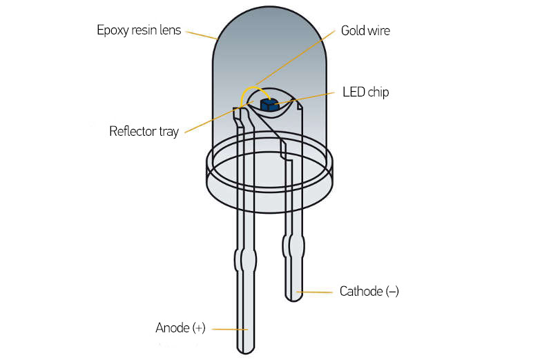 halv otte Kurv universitetsstuderende LED headlights for cars – function & adjustment | HELLA