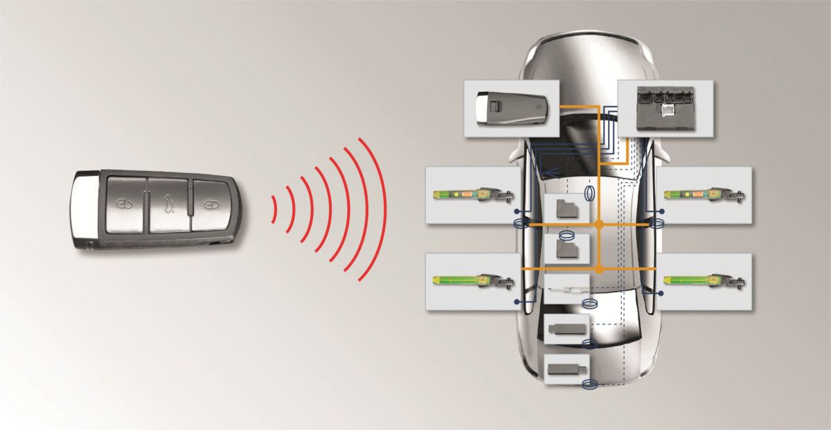 Déverrouillage du coffre à distance d'une façon Système d'alarme de voiture  - Chine Système antidémarrage Easy Install, alarme de voiture système de  sécurité