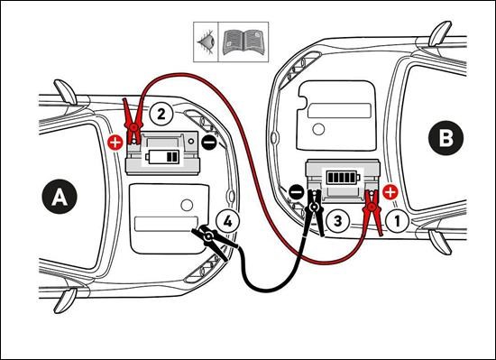 Auto überbrücken: Starthilfe: Welches Kabel muss wohin?