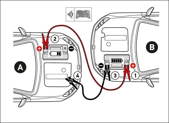 Starterkabel richtig anschließen - was ist zu beachten?