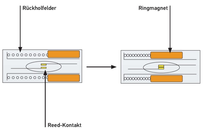 Sensor de seguridad Safing