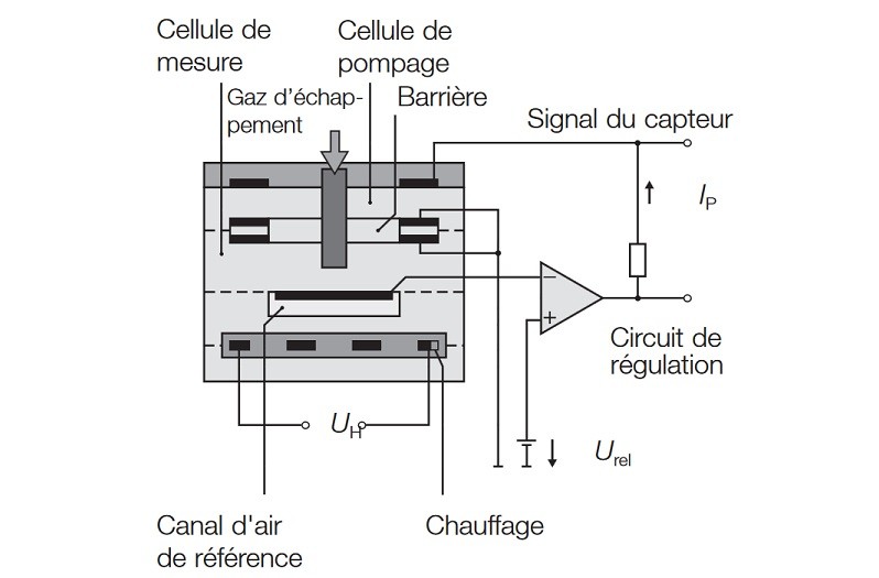 Sonde lambda à large bande 