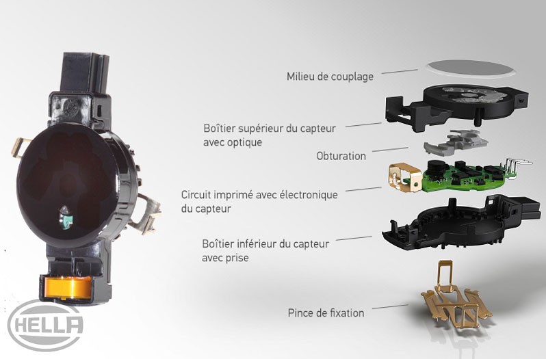 Capteur de pluie : structure