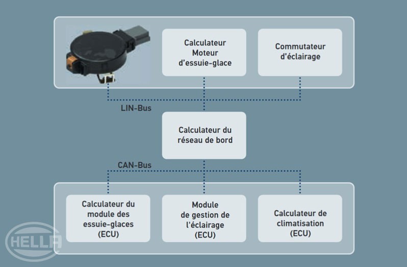 Communication et intégration du système d'aide au changement de voie