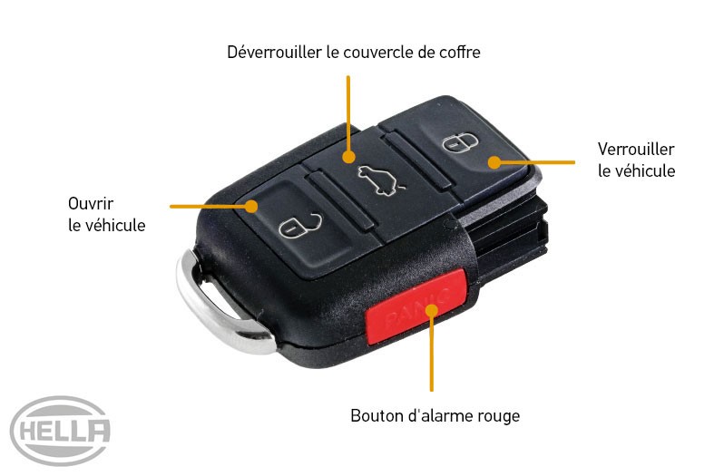 Codage des clés de voiture et remplacement de la pile : structure et fonction 2