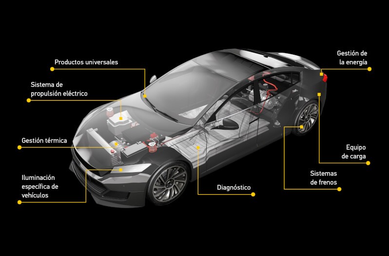 Movilidad eléctrica - Los componentes más importantes