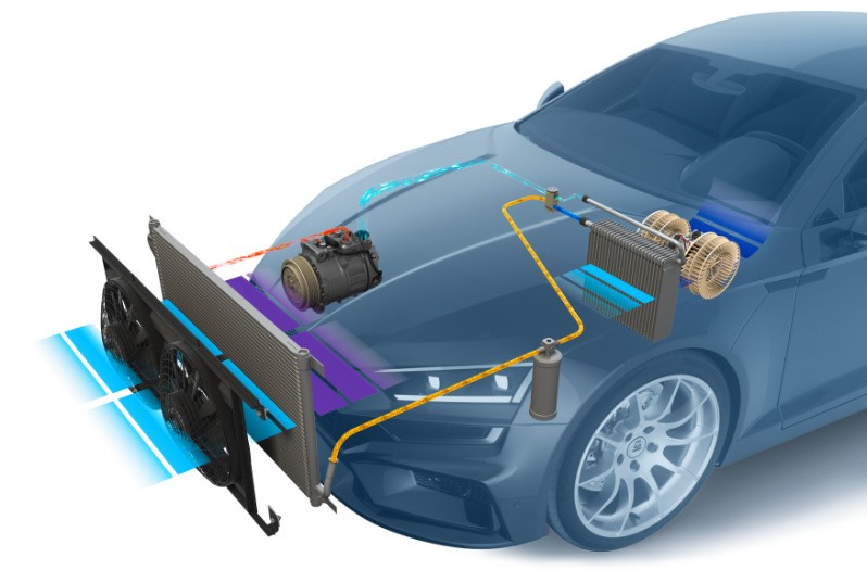 HELLA Grafik eines effizienten Fahrzeug-Klimatisierungssystems