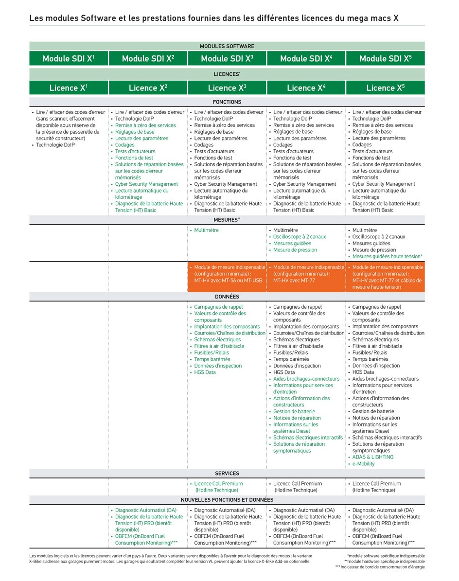 Une licence pour le diagnostic