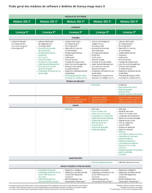 mega macs X - Licença