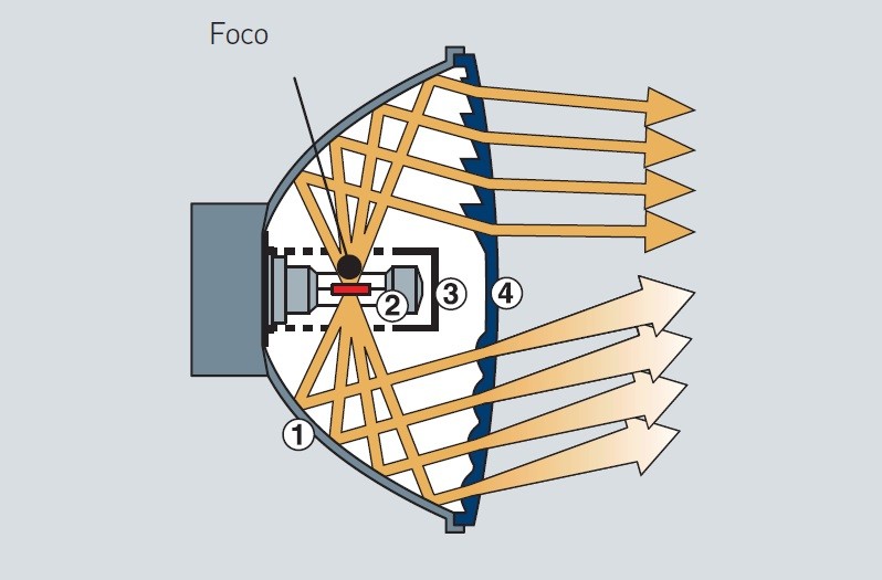 Faro paraboloide: Dispersión de la luz mediante ópticas cilíndricas en el dispersor