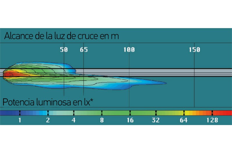 Faros de geometría libre: Distribución de la luz de cruce