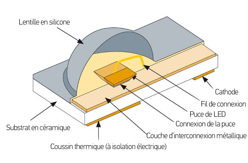 Diode à hautes performances