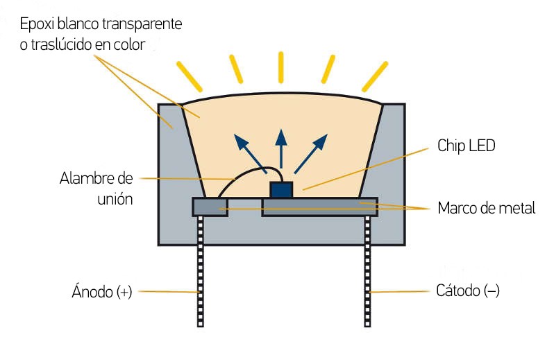 Diodo de alta potencia