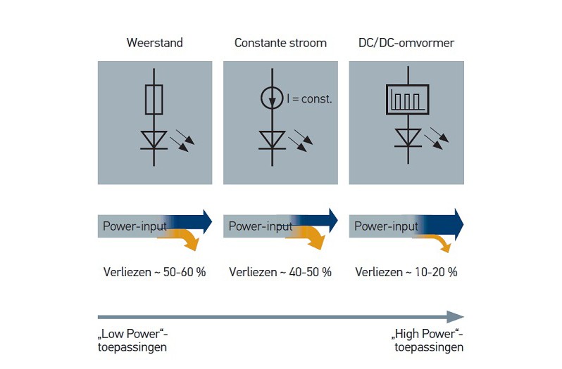Ansteuerungsmöglichkeiten von LEDs
