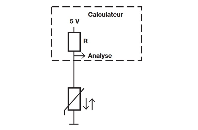 Conséquences en cas de défaillance