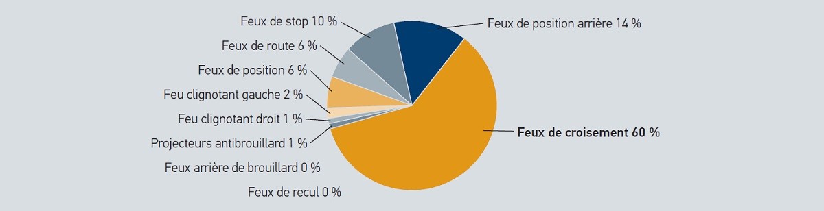 Besoin d'énergie d'un véhicule