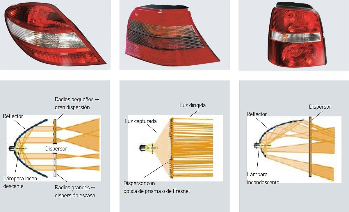 Luces de señalización: Sistemas ópticos con bombillas