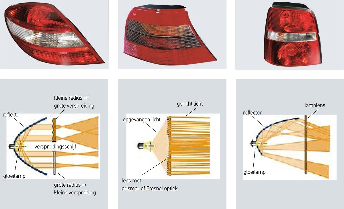 Signaallicht: optische systemen met gloeilampen